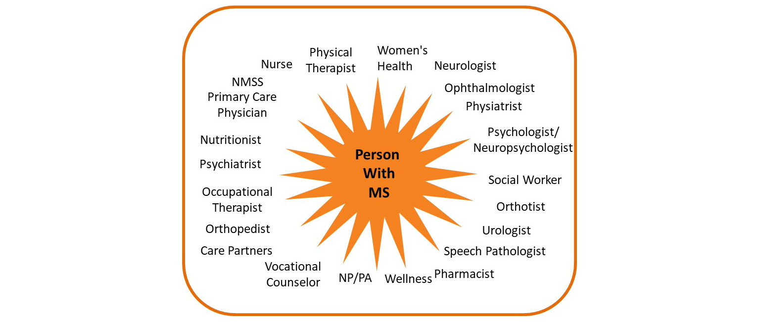 MS Circle of careresize Hartz Physical Therapy