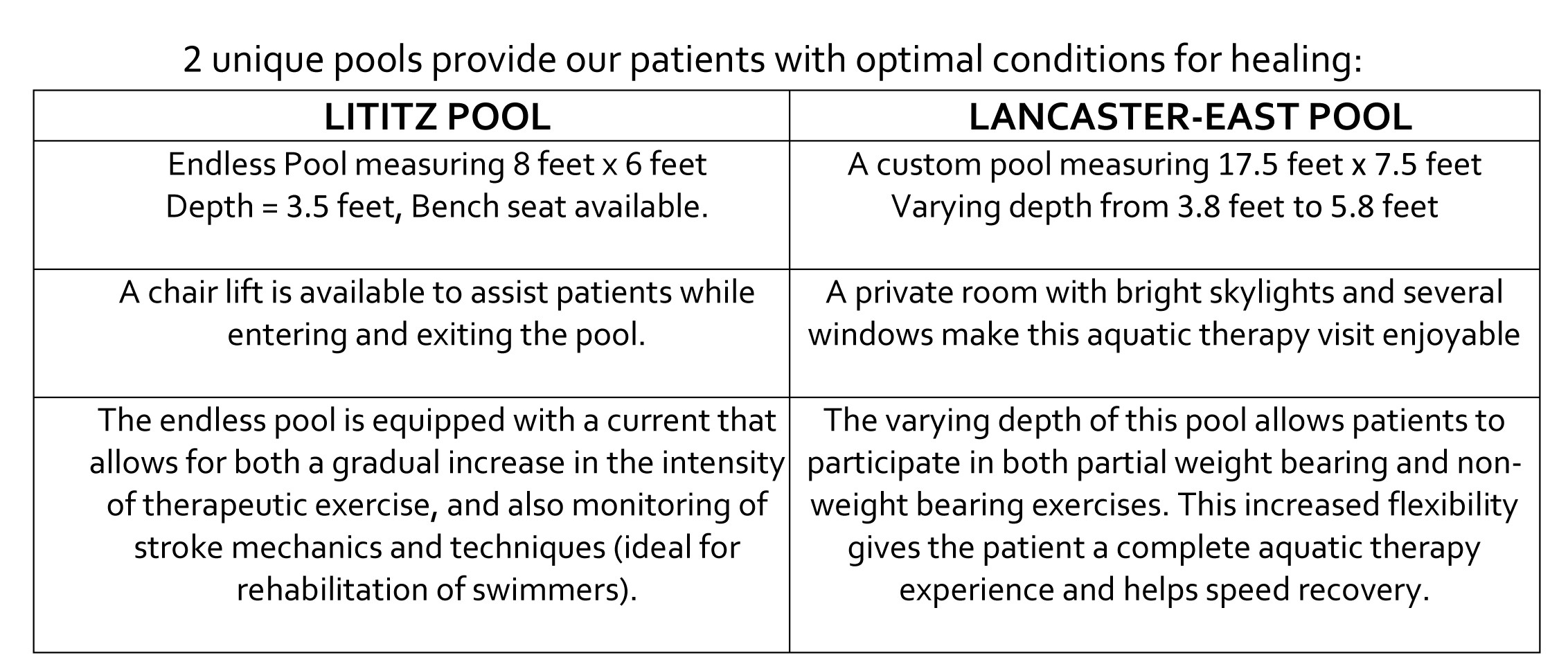 Microsoft Word Benefits Of Aquatic Pt Final Hartz